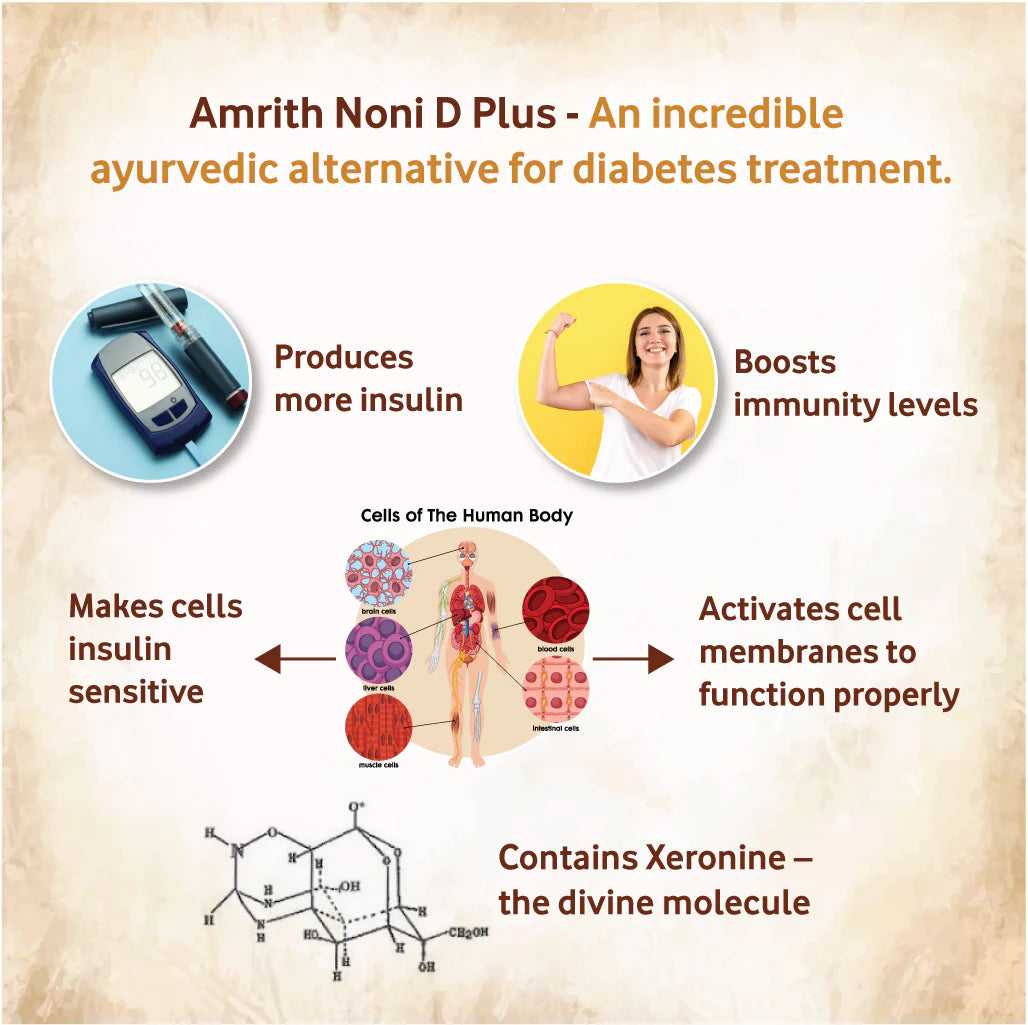 AMRITH NONI D PLUS – Lifestyle & Wellness Image