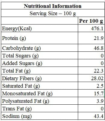 Kalonji Being Tempered in Hot Oil