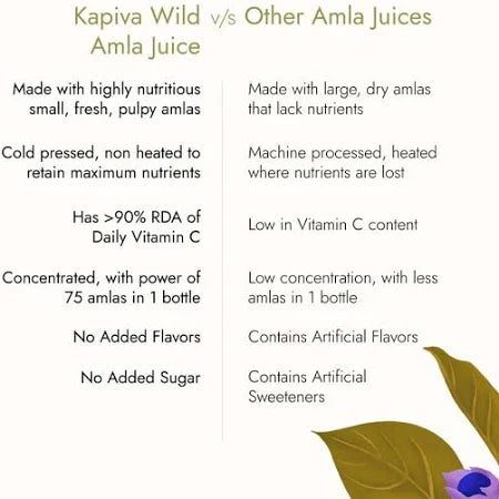 Natural immunity booster with no added sugar.