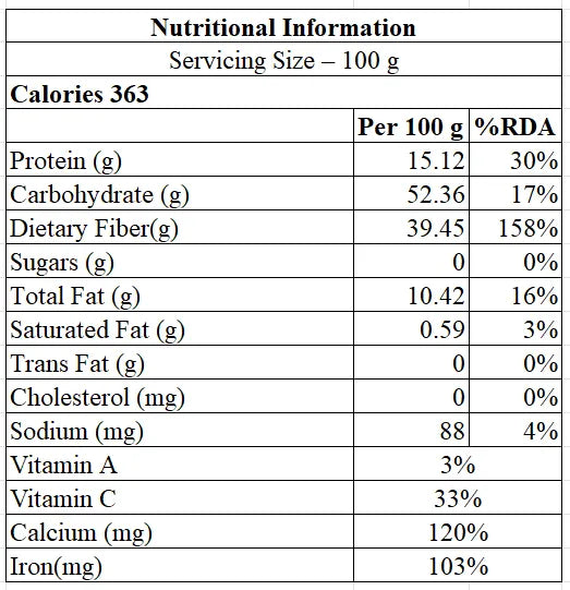 Saunf Spread on Kitchen Counter
