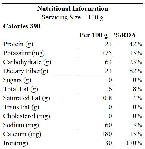 Soaked Fenugreek in Water Glass