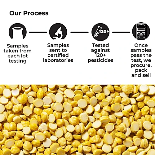 Sustainable Farm Sourcing Scene